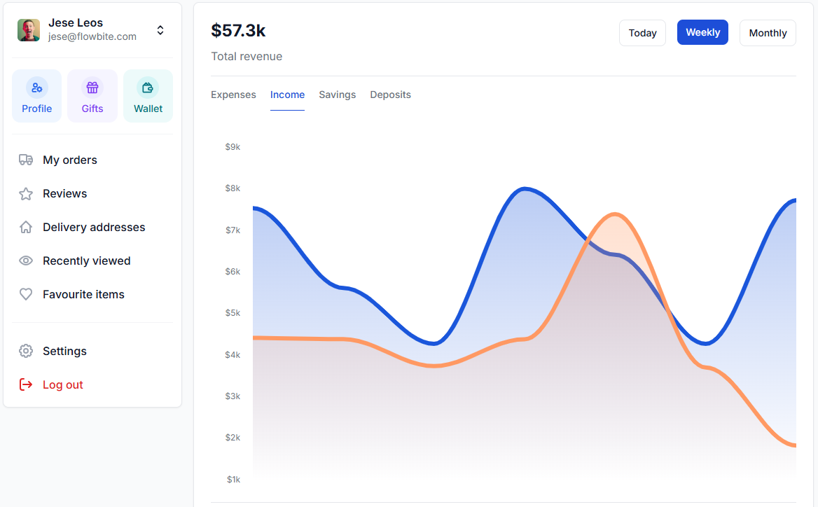 Disjointed systems slow down operations and increase workload