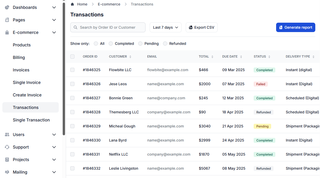 Ensure every product is correct everywhere your customers see it