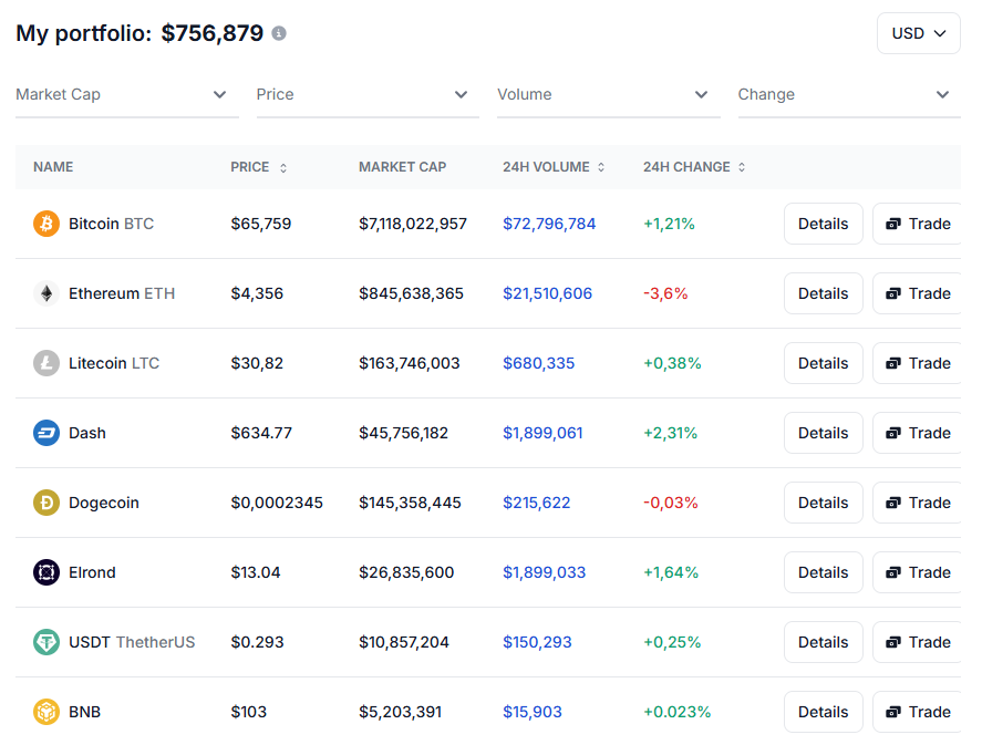 Avoid third-party limitations with a fully controlled crypto infrastructure