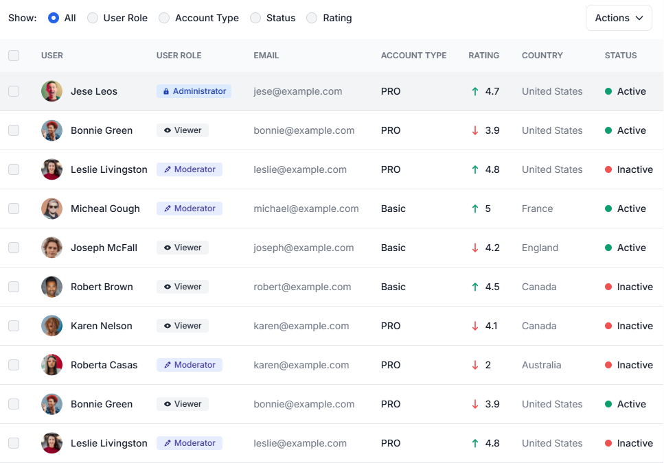 Teams lack clear roles, and access to data is messy