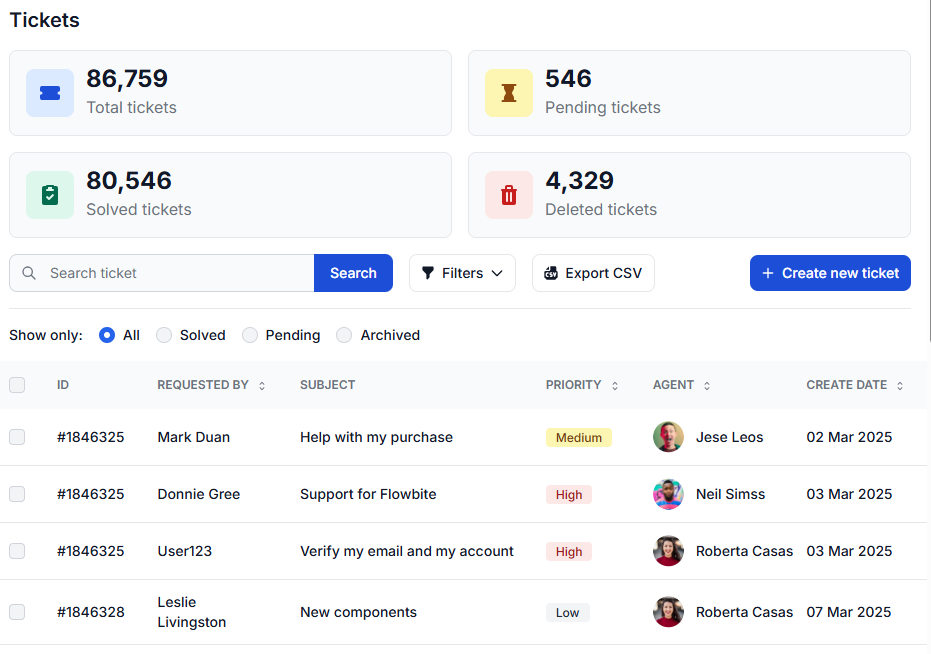 Manual financial processes create bottlenecks, duplication, and missed opportunities
