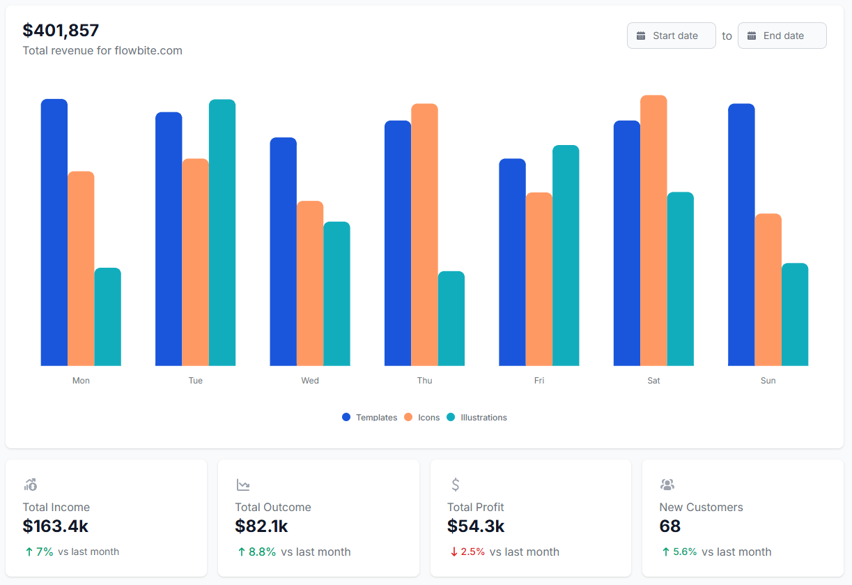 Optimizing for growth and preparing for sale