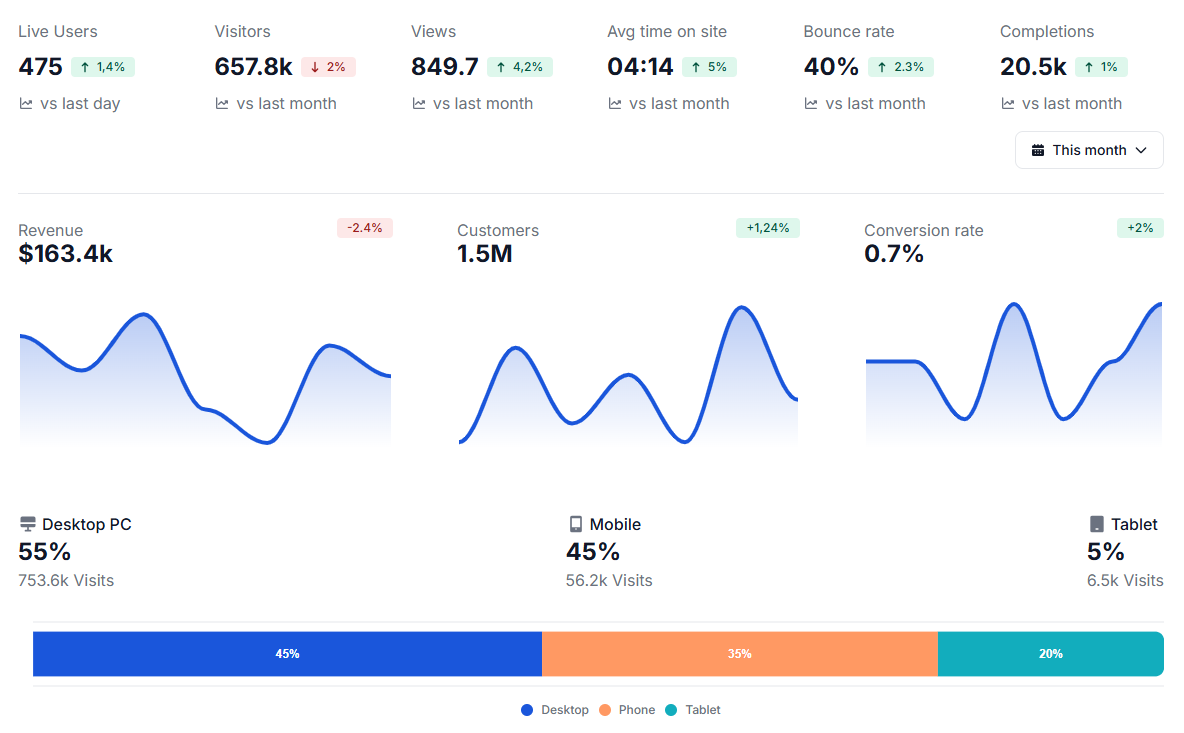 From scattered files to a single source of truth for all product data
