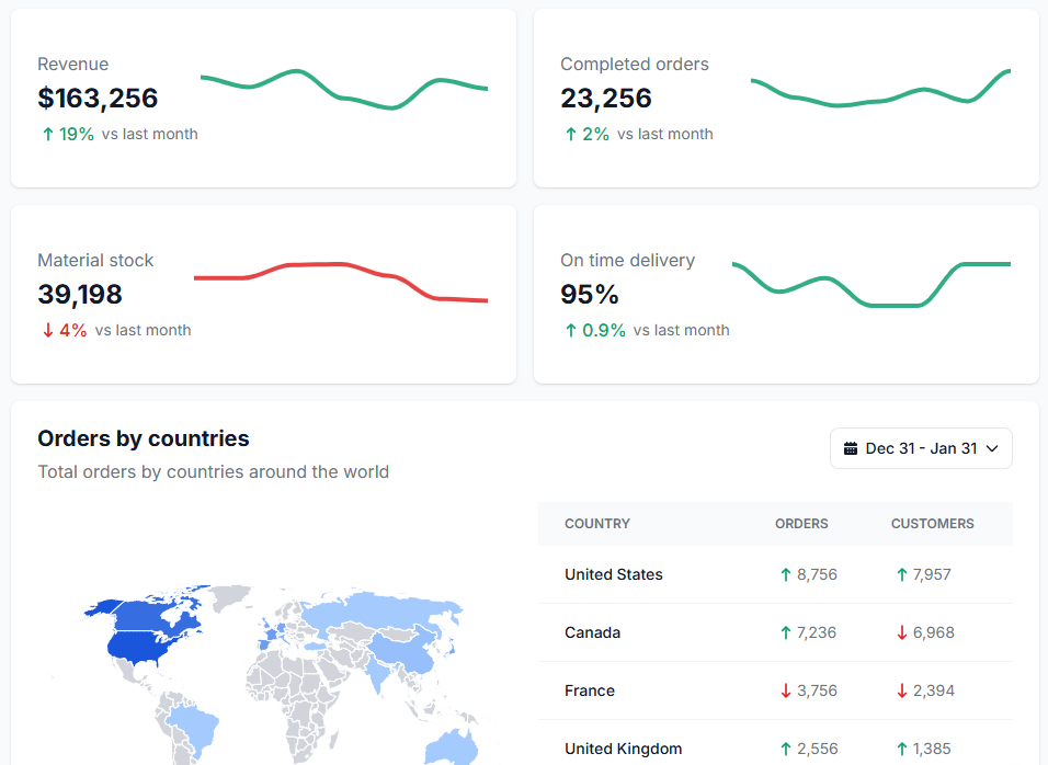 Disconnected systems create delays, errors, and blind spots