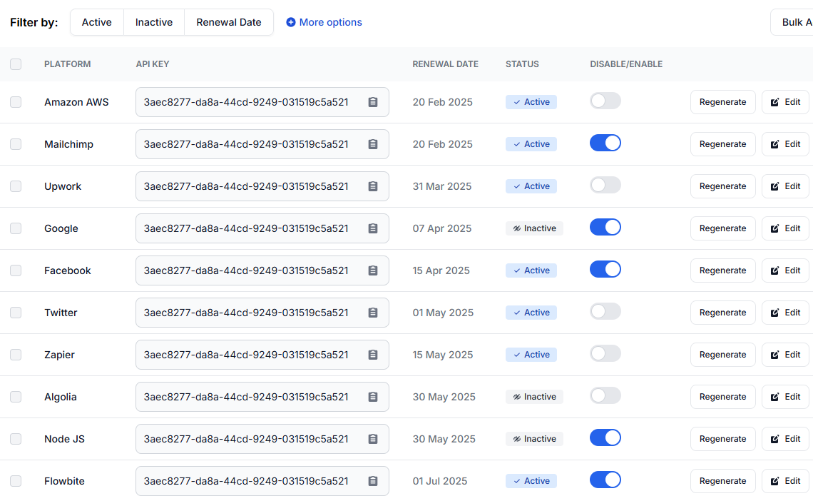 AI-driven features for SaaS application