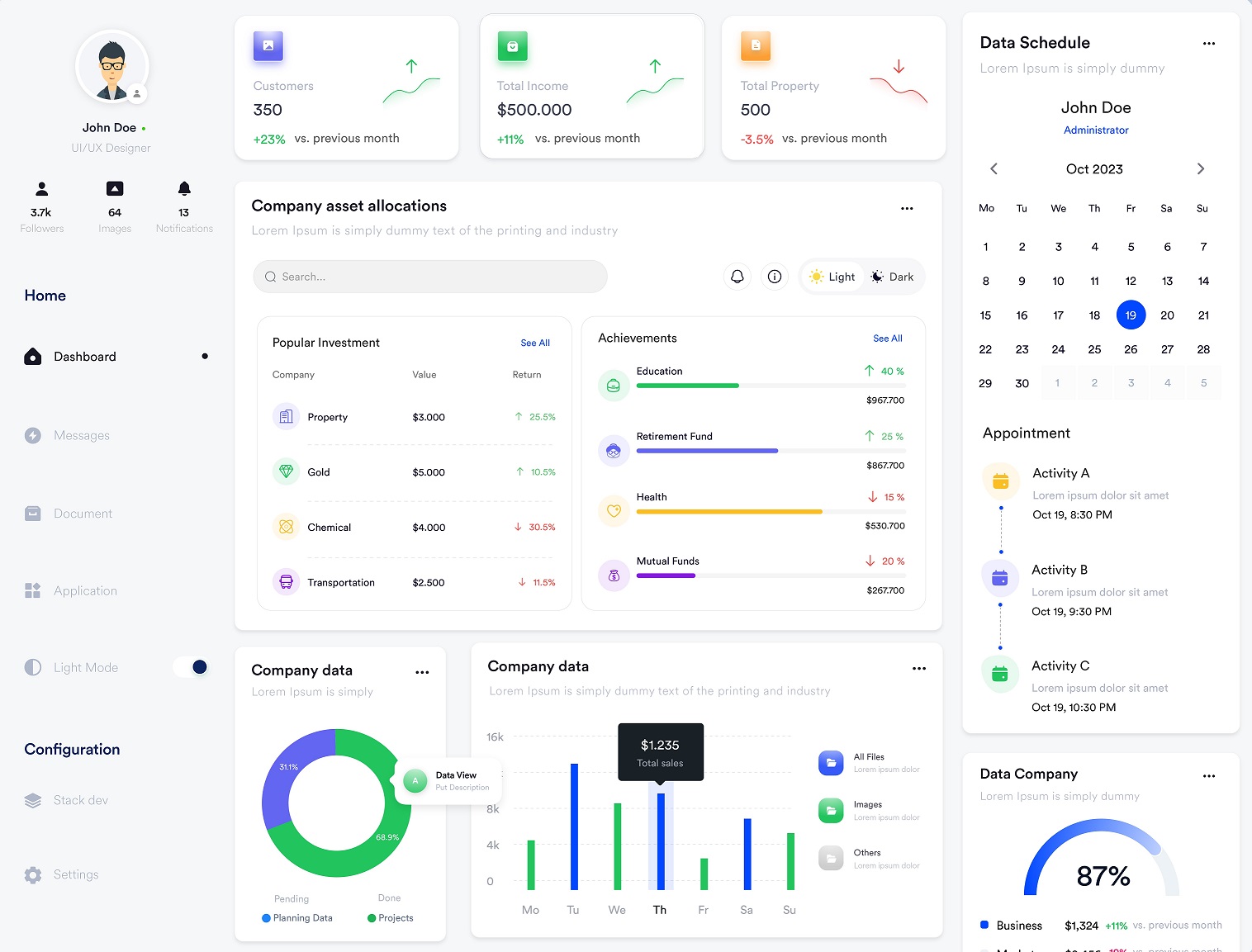 System architecture and scalability