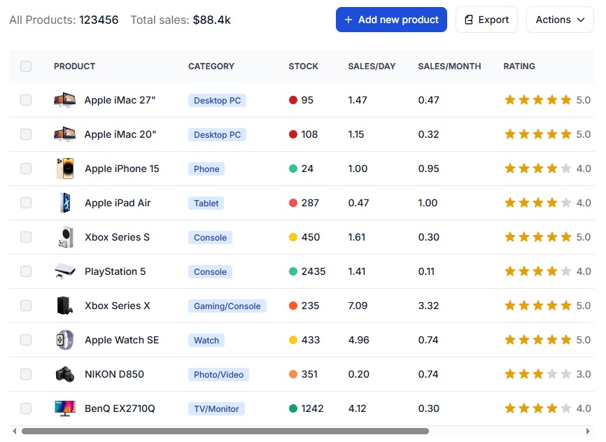 Manual tracking causes costly errors and blind spots