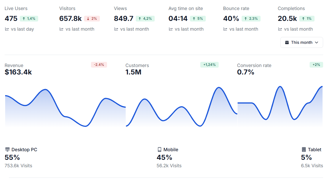 Basic tools don't scale with growing complexity