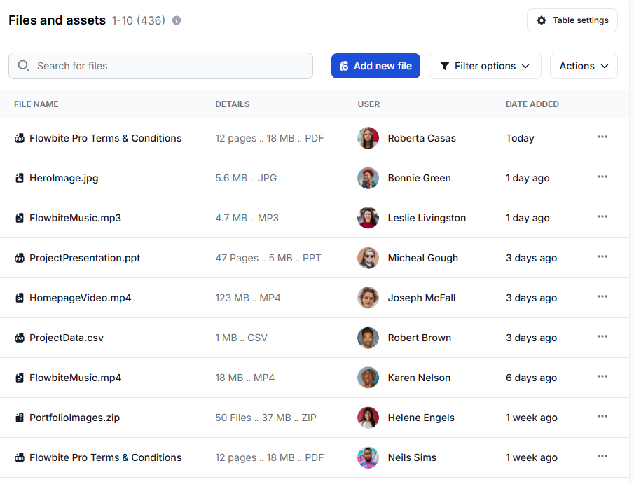 Manual approvals and unclear processes slow down content delivery