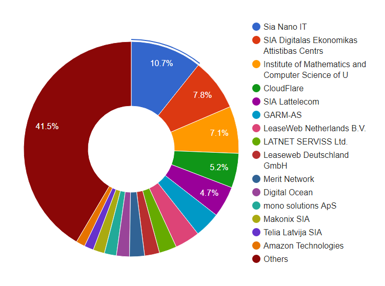Grafikon hosting tvrtki