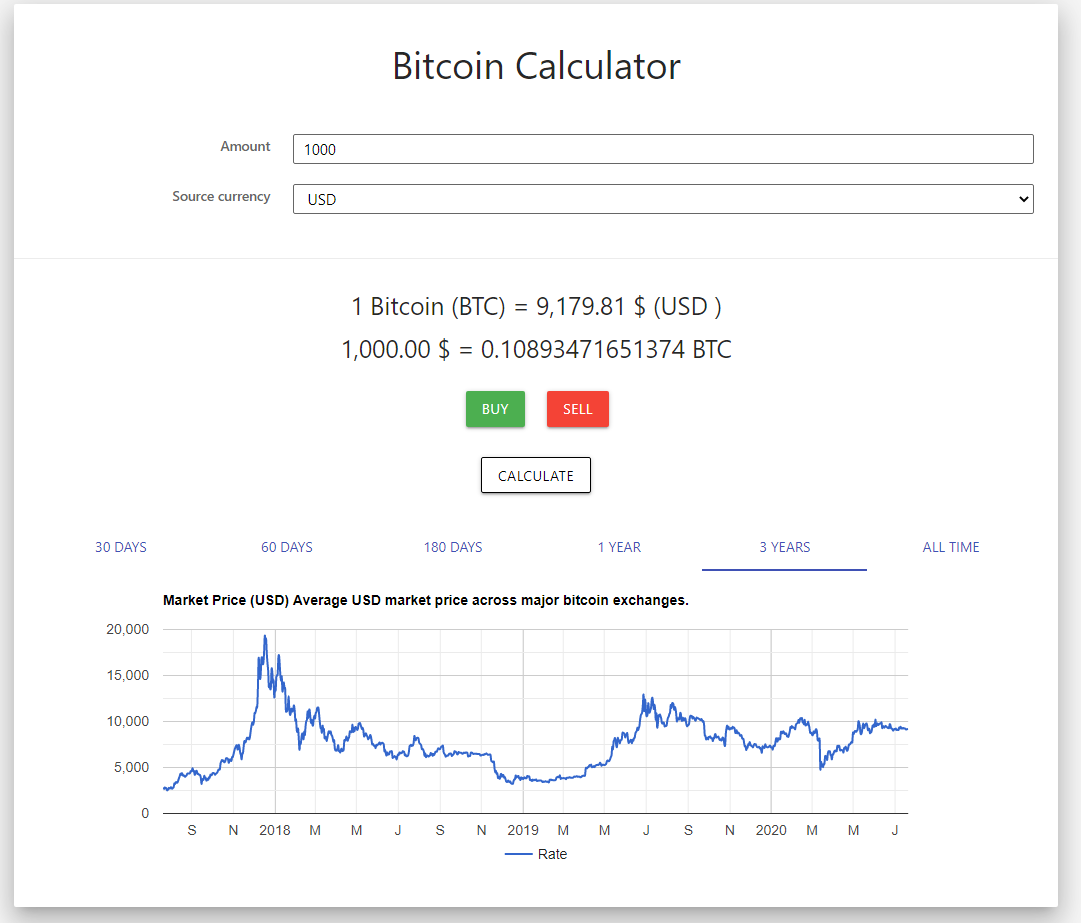 Later version of the calculator with improved layout, exchange selector, and chart tabs