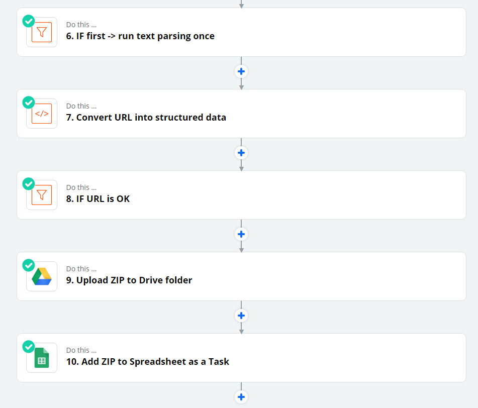 Visual representation of the Zapier workflow used in the project – outlining steps from email parsing to file uploads, task creation, and spreadsheet logging.