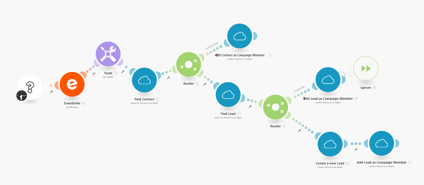 Final scenario configuration showcasing conditional logic for Lead vs Contact flow in Make.com
