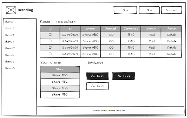 Recent transactions grouped by store