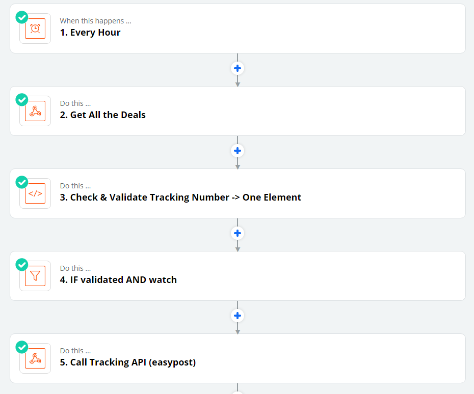 Closer view of Zapier multi-step scenario: hourly trigger, API calls, and conditional logic